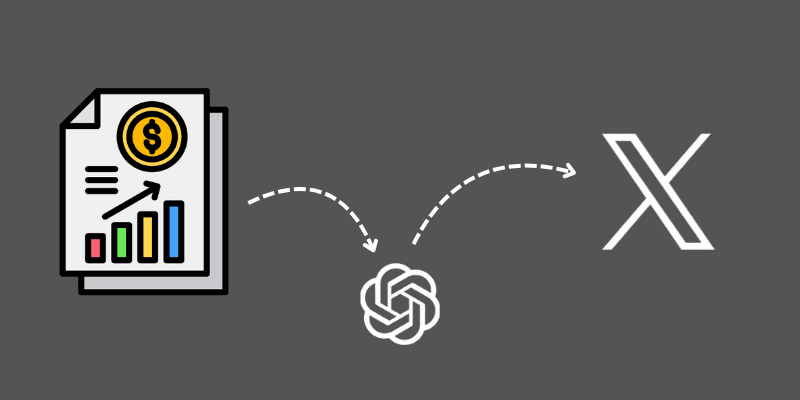 Featured image for Automating Earnings Call Intelligence with Python, GPT-4, and Twitter Integration