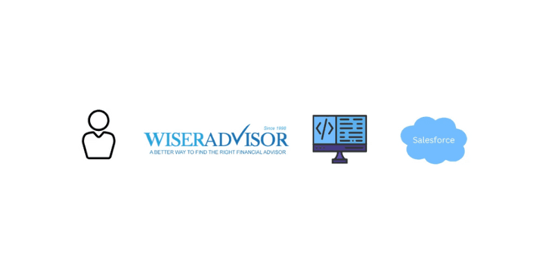 Featured image for Automating Lead Capture from WiserAdvisor with Python + Selenium